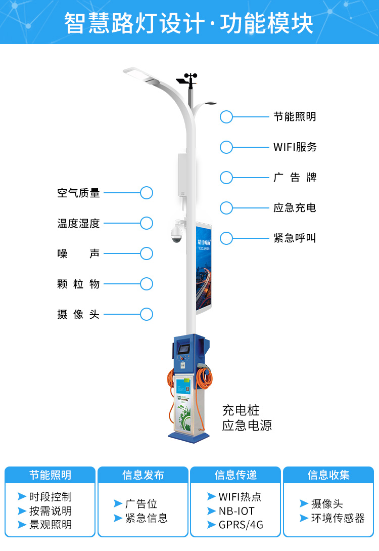 智慧路燈物聯(lián)網(wǎng)方案-恢復的_08.jpg